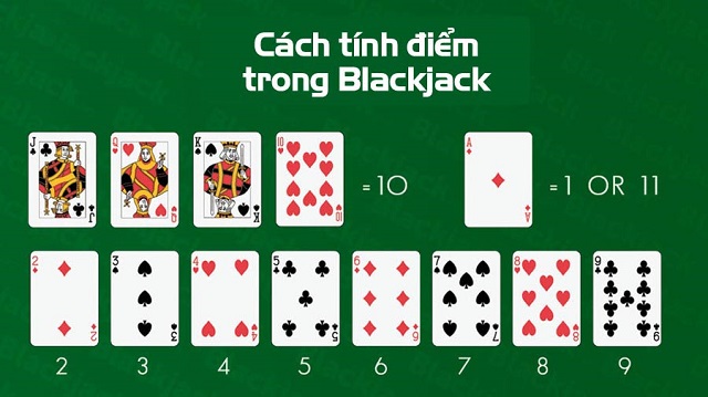Bảng tính điểm bài Blackjack